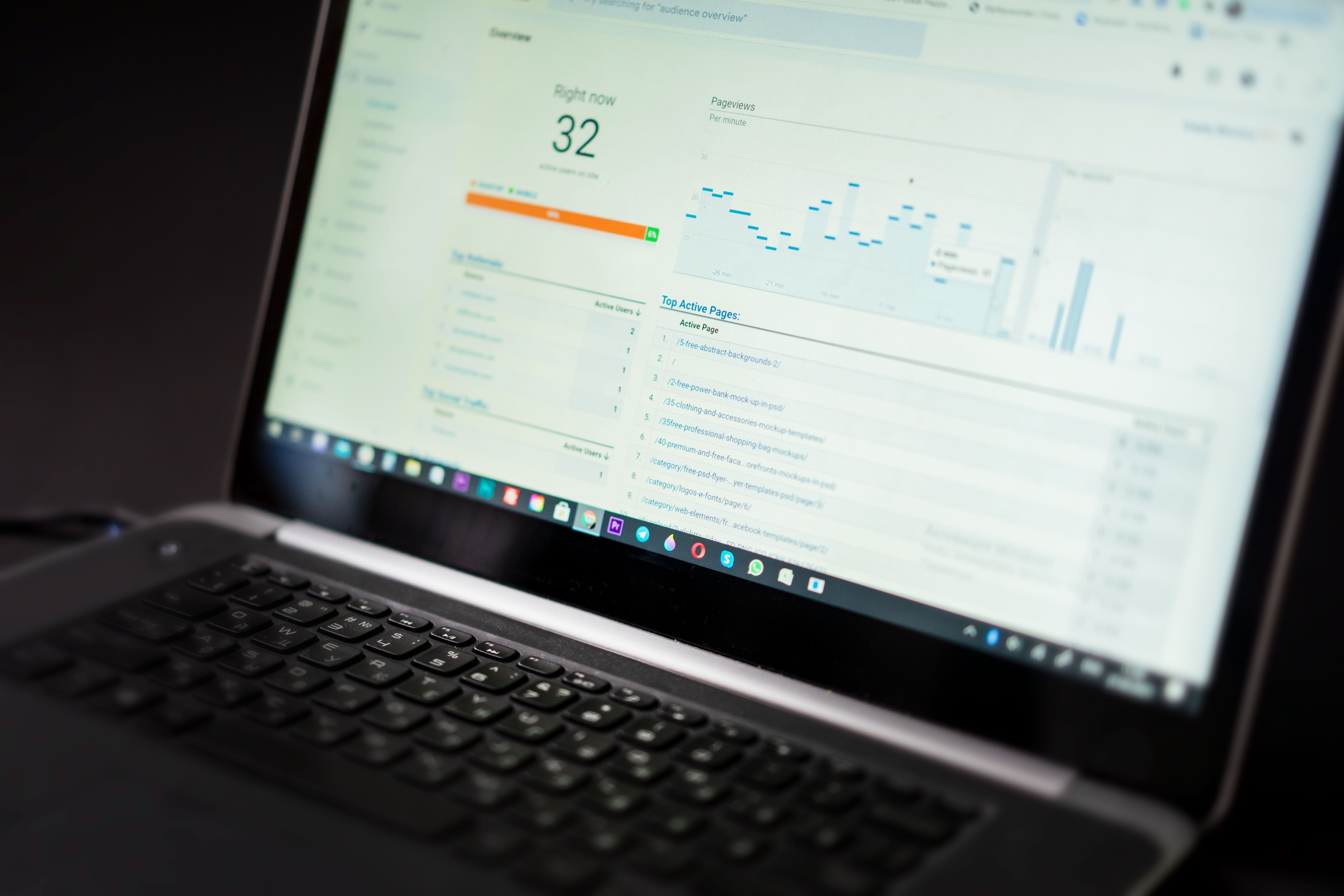 Laptop displaying a real-time analytics dashboard, representing measurement of clicks, conversions, and funnel performance.